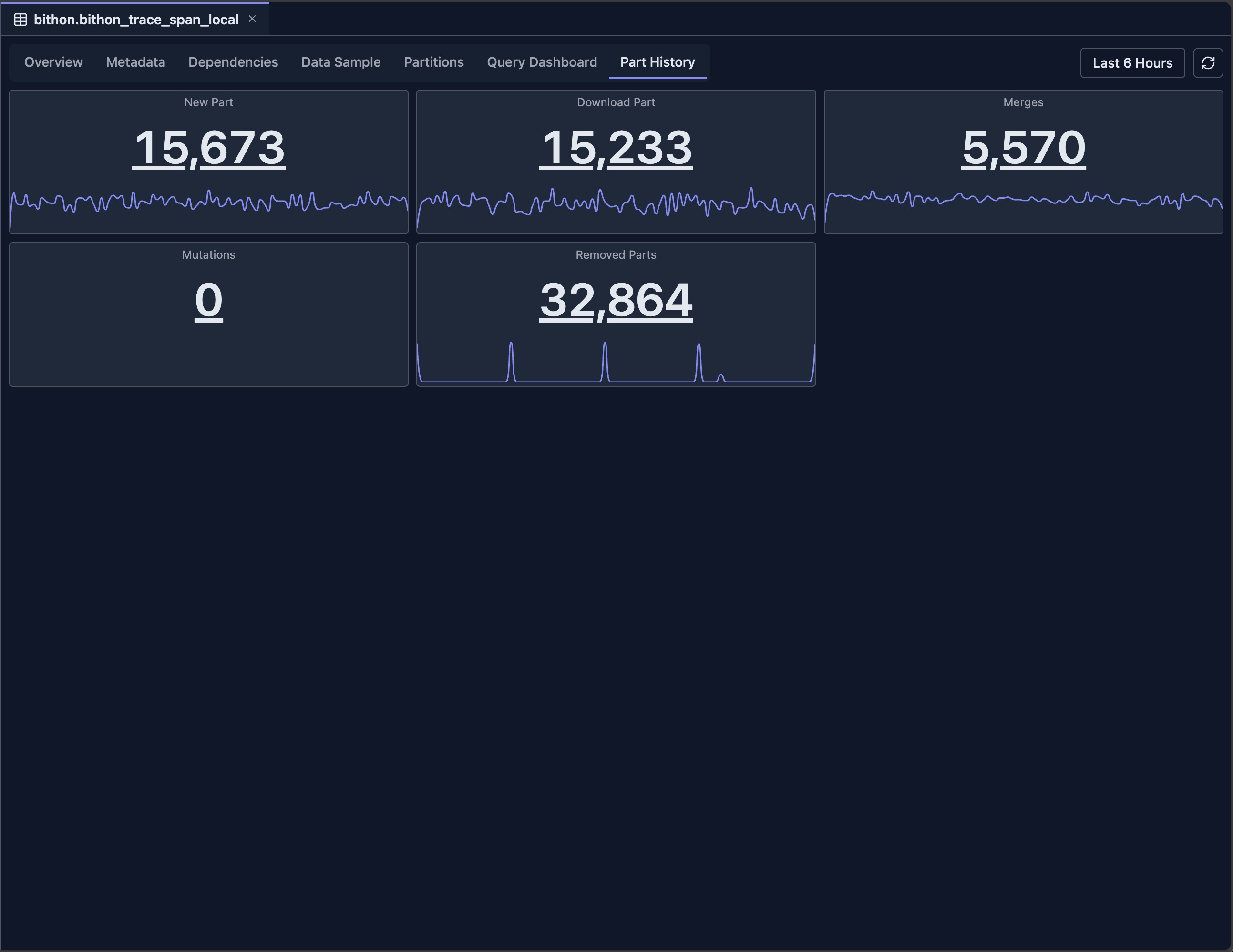Part History tab displaying historical part information from system.part_log showing part operations, merges, and mutations over time
