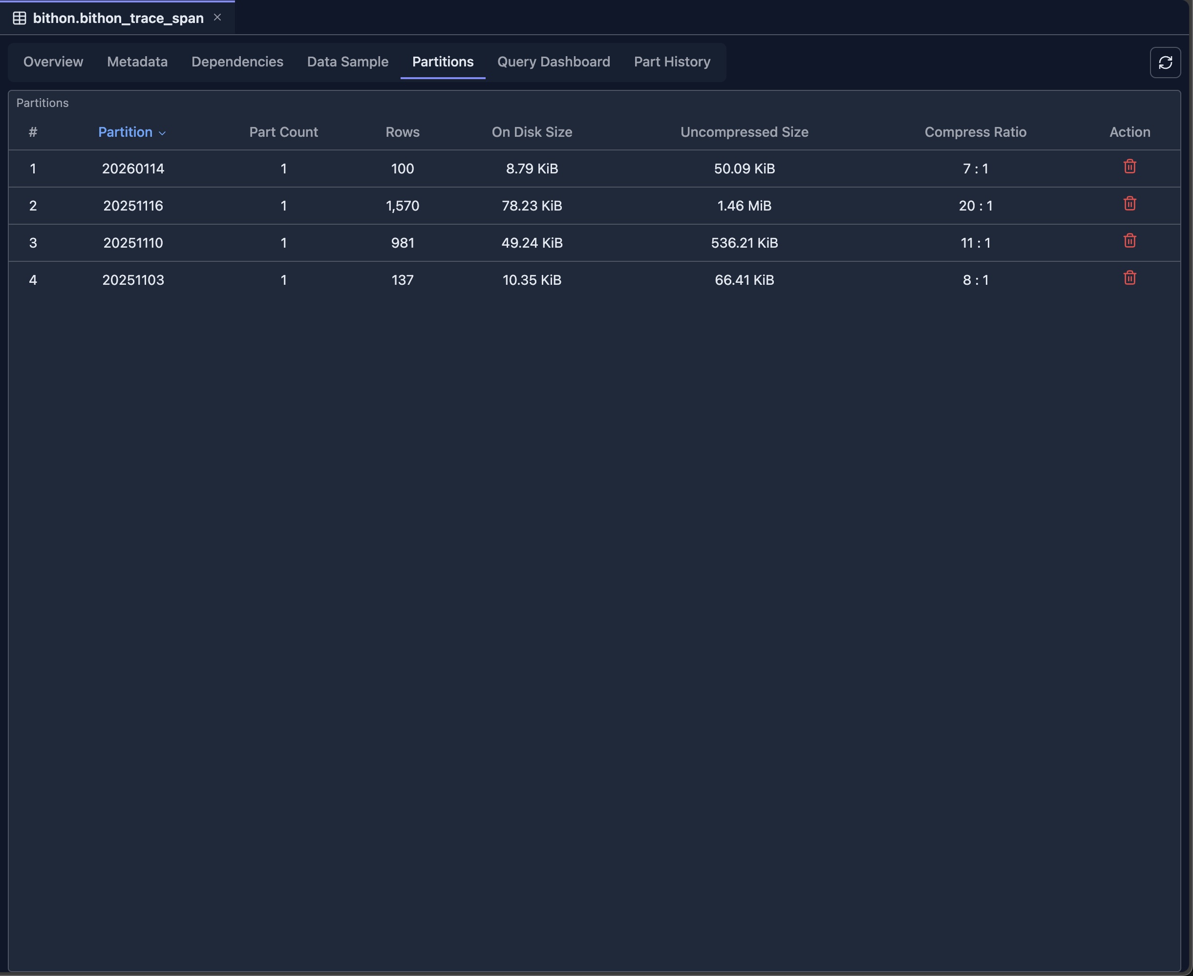 Table Partitions tab displaying detailed partition information including partition list, size distribution, row counts, and part counts